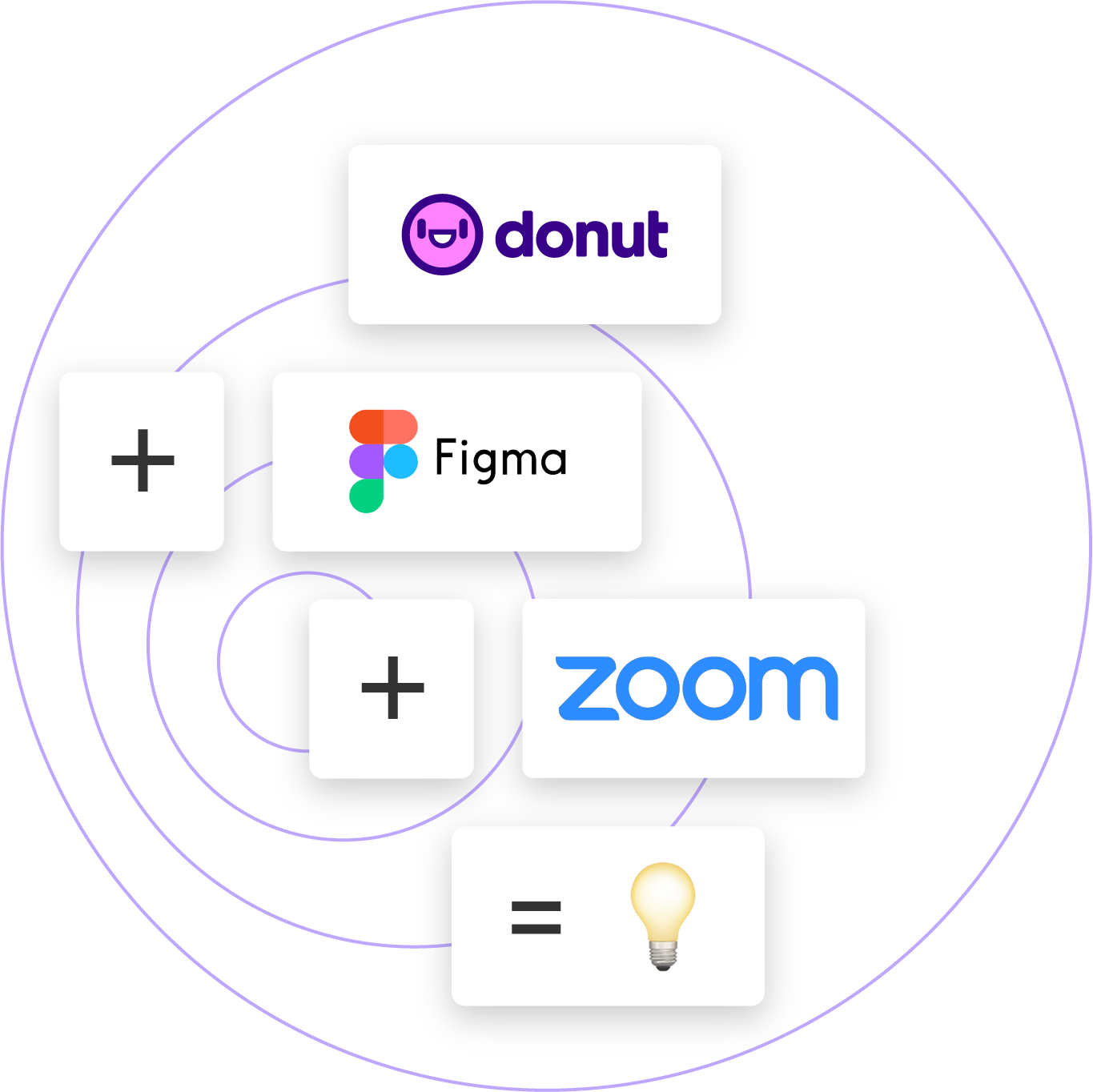 Donut app integrates with productivity tools such as Figma and Zoom